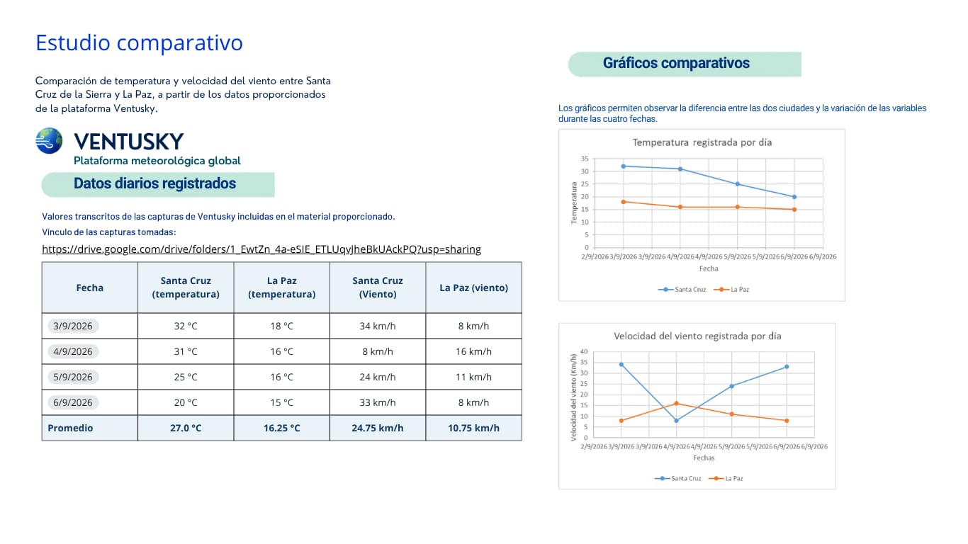 Estudio comparativo con datos diarios y gráficos de temperatura y viento entre Santa Cruz y La Paz