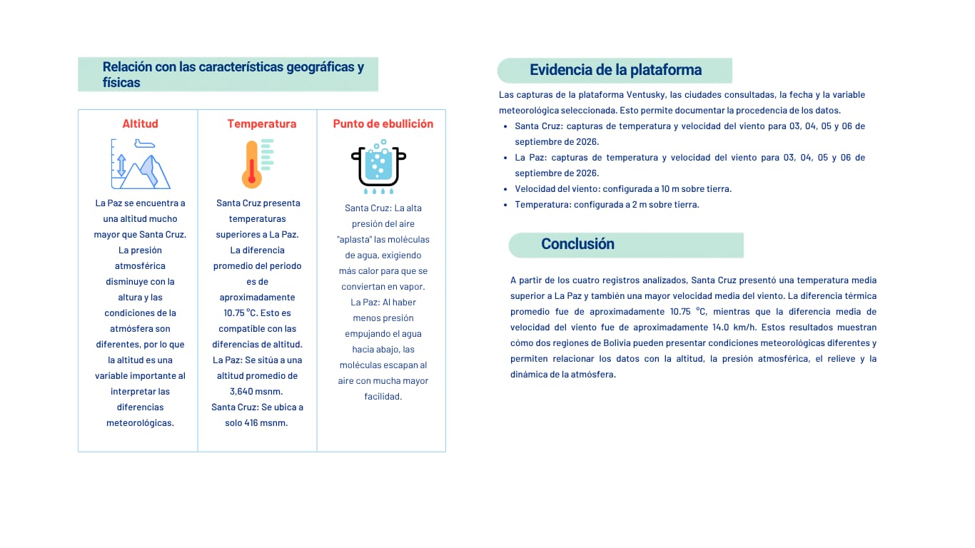 Relación entre las características geográficas, evidencia y conclusión del estudio comparativo